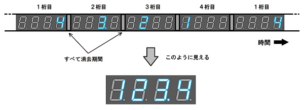 ダイナミック点灯のイメージ図