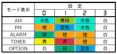 コロンの色設定表