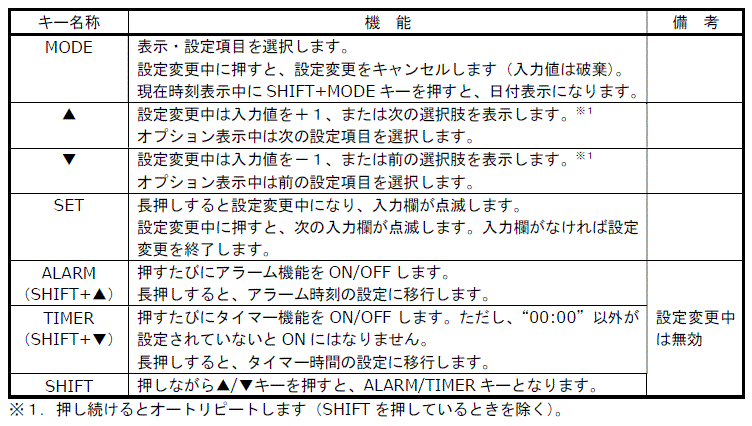 操作キー名称一覧表