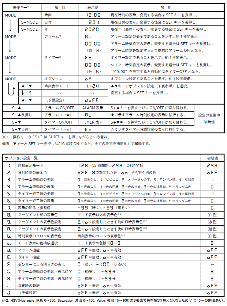操作方法の概要とオプション設定
