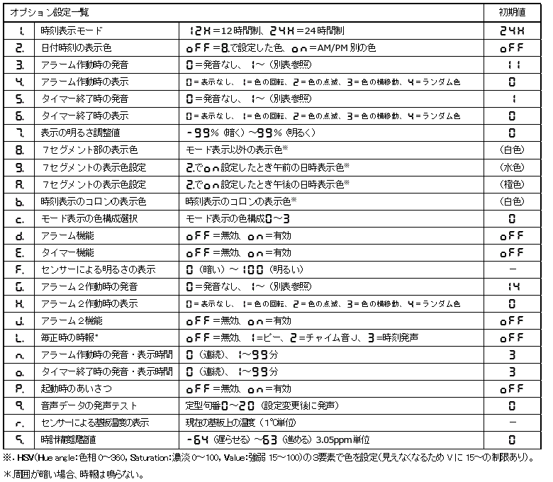 オプション設定の一覧