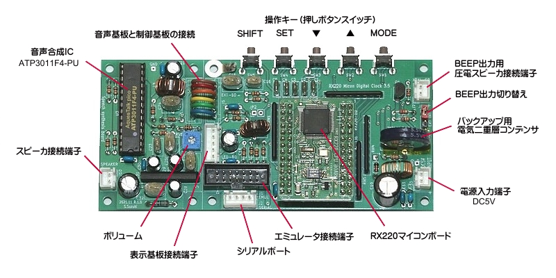 基板上の部品配置図