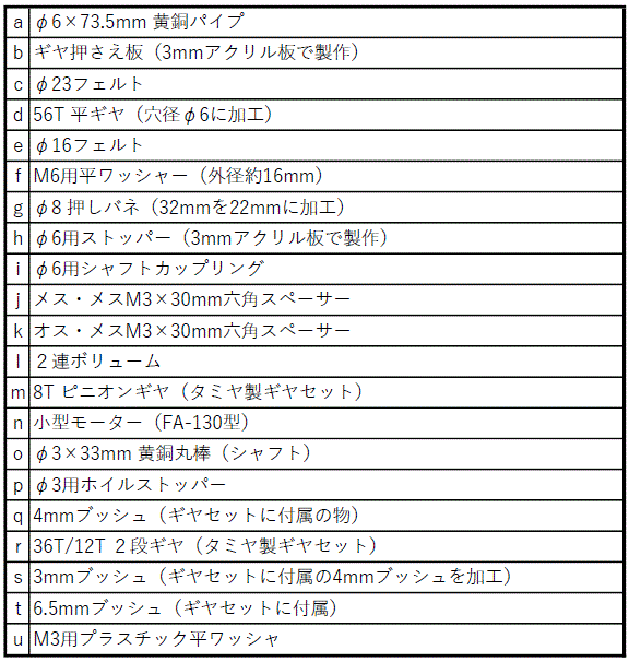 電動ボリュームの各部品