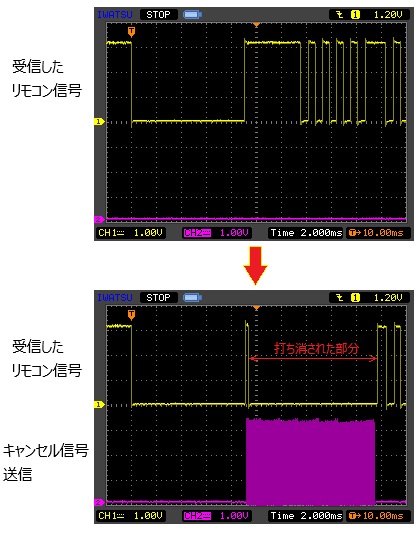 リモコン信号キャンセルの実際の波形