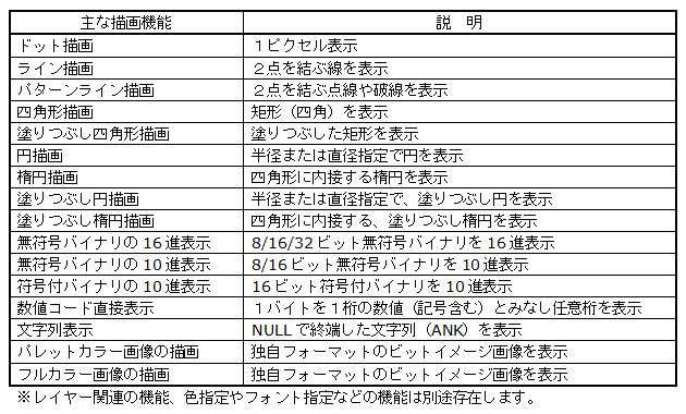 描画機能の一覧表