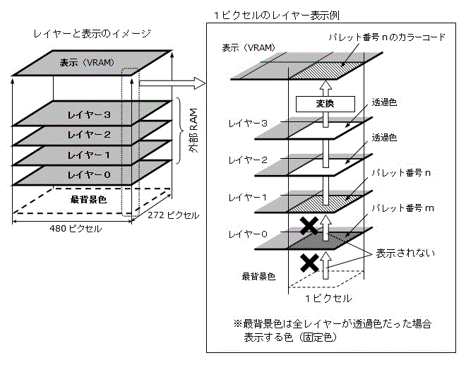 レイヤーの説明図