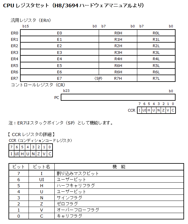 マイコン宇宙講座 楽しい軌道計算プログラム + プログラムカセット1～4 マイコン宇宙講座 楽しい軌道計算プログラム + プログラム