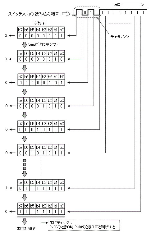 簡単方法の動作説明図