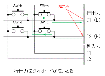 ダイオードがないときの動作