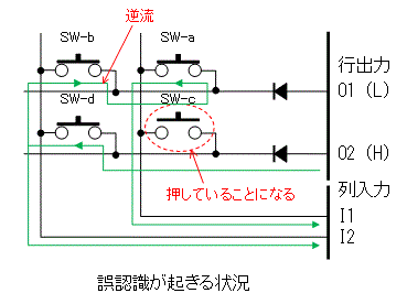 ダイオードがあるときの誤認識説明図