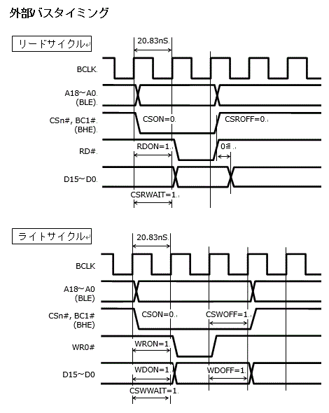 SRAMアクセスタイミング図（１）