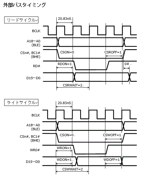SRAMアクセスタイミング図（２）