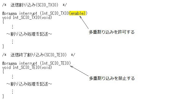 多重割り込みの許可方法