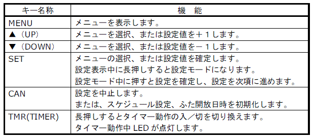 キー名称とその機能一覧表