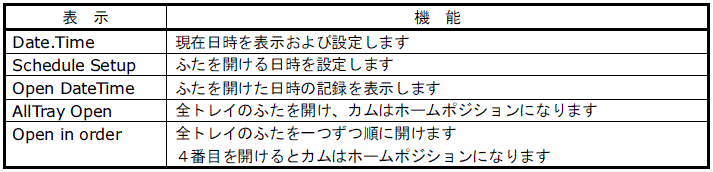 メニュー一覧表