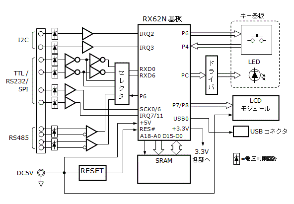 回路のブロック図