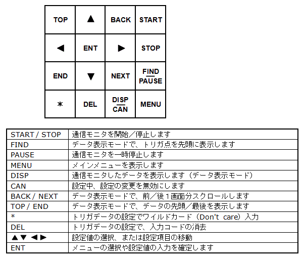 操作キーとその機能