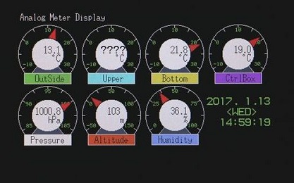 アナログメータ表示