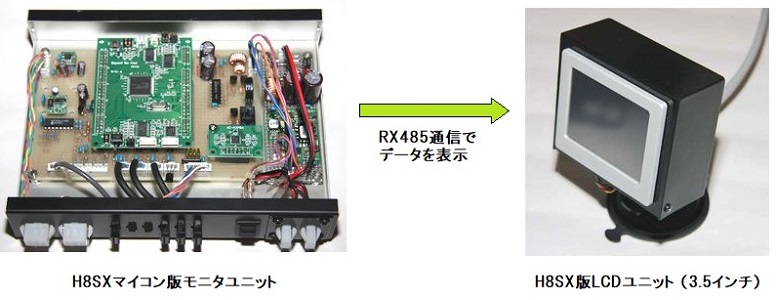 旧モニタユニットの構成