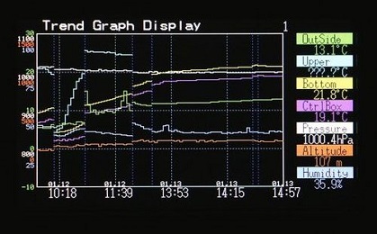 トレンドグラフ表示